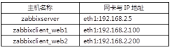 构建双vip的高可用MySQL集群