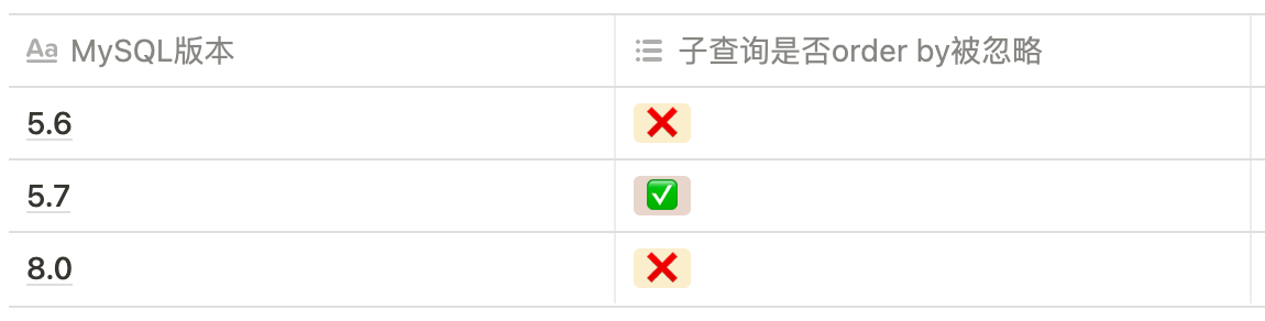 MySQL子查询中order by不生效问题的解决方法