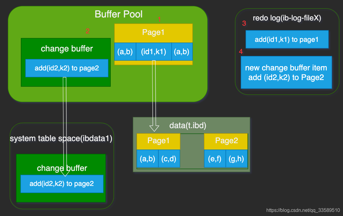 MySQL 普通索引和唯一索引的区别详解