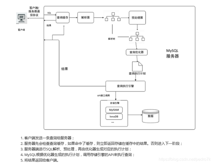 详解mysql查询缓存简单使用