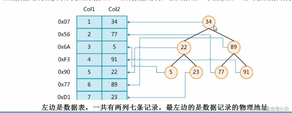 超全MySQL学习笔记