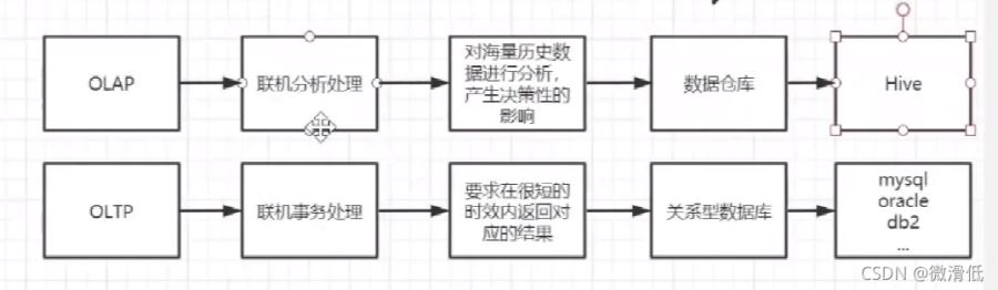 MySQL的索引系统采用B+树的原因解析