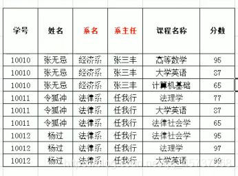 MySQL学习之三大范式详解小白篇