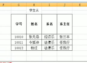 MySQL学习之三大范式详解小白篇