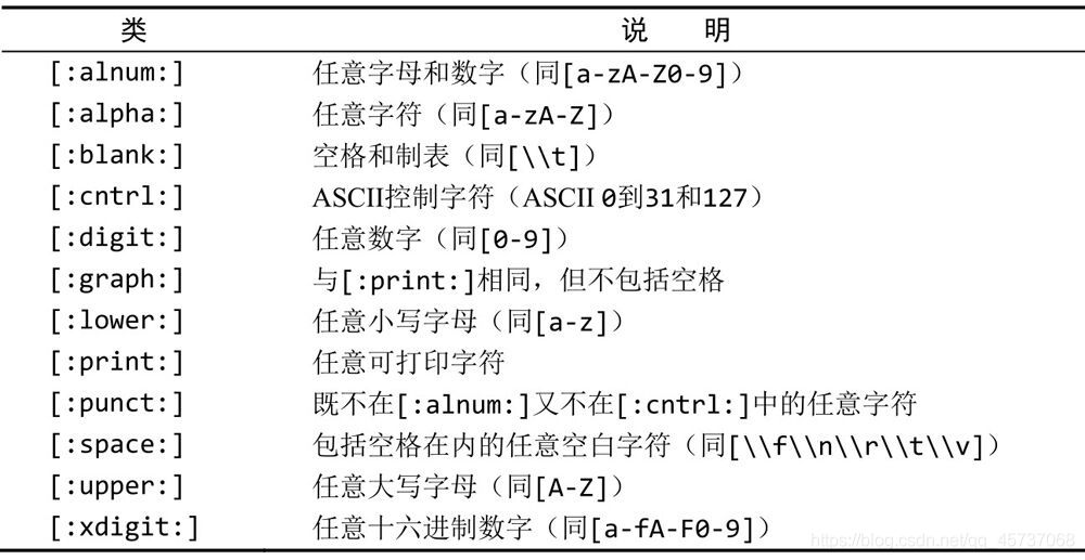 Mysql学习之数据库检索语句DQL大全小白篇