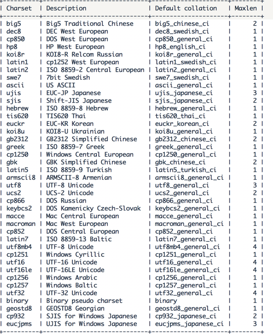 mysql字符集相关总结