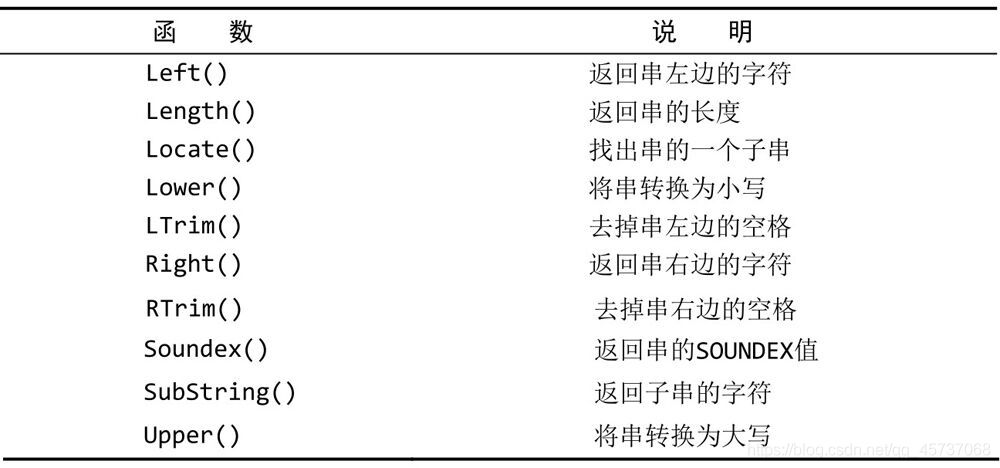 Mysql学习之数据库检索语句DQL大全小白篇