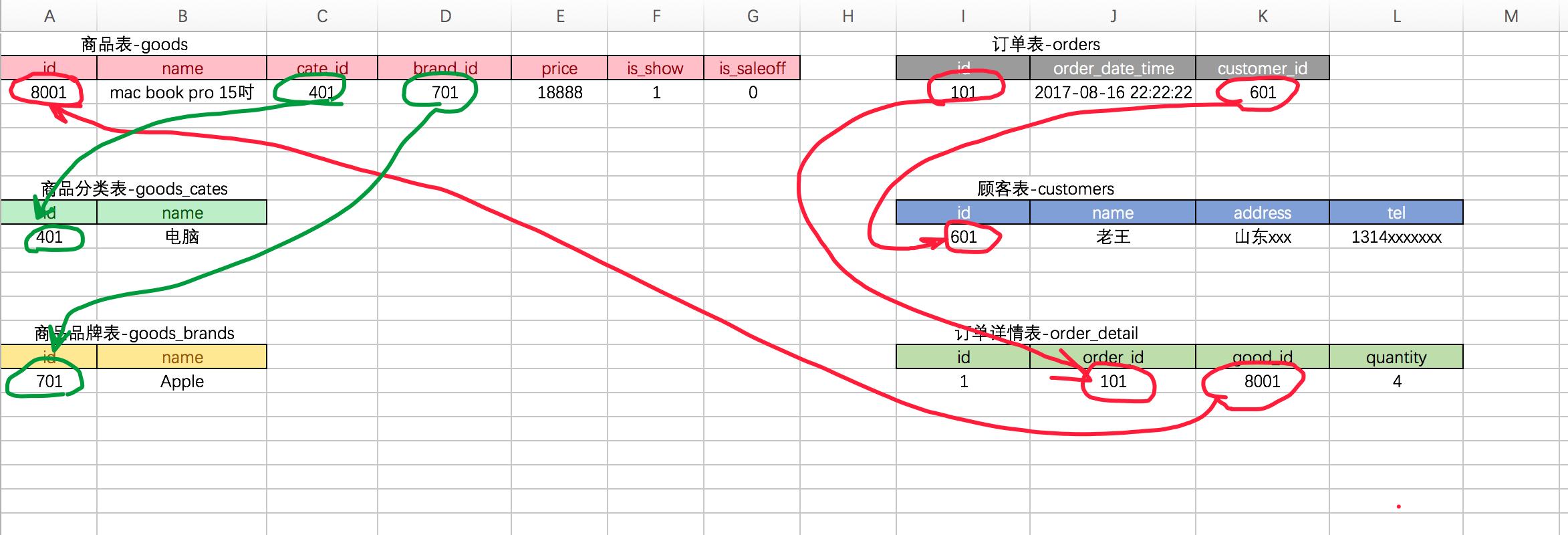 MySQL和Python交互的示例