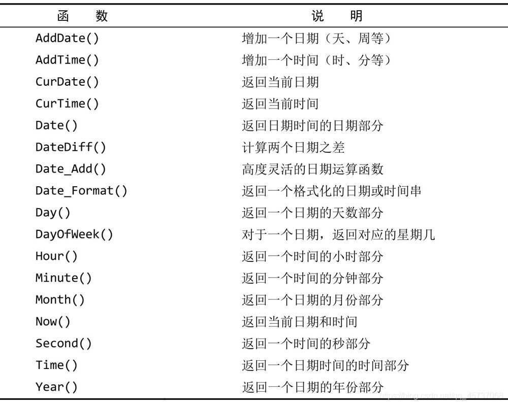 Mysql学习之数据库检索语句DQL大全小白篇