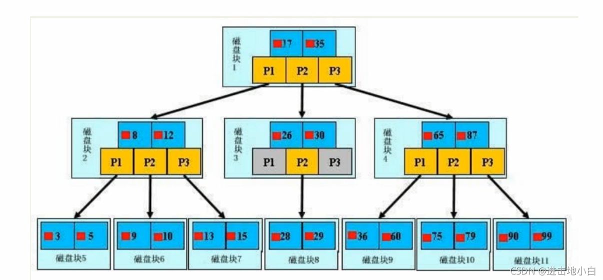 超全MySQL学习笔记