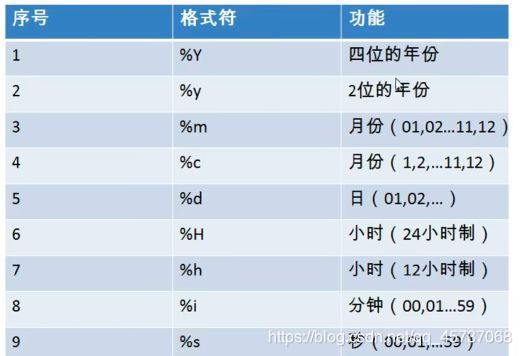 Mysql学习之数据库检索语句DQL大全小白篇