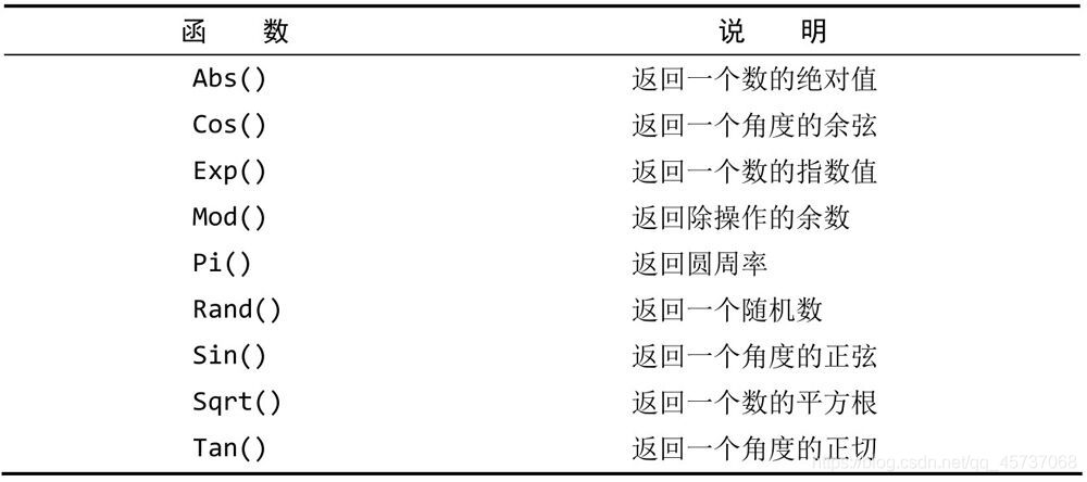 Mysql学习之数据库检索语句DQL大全小白篇