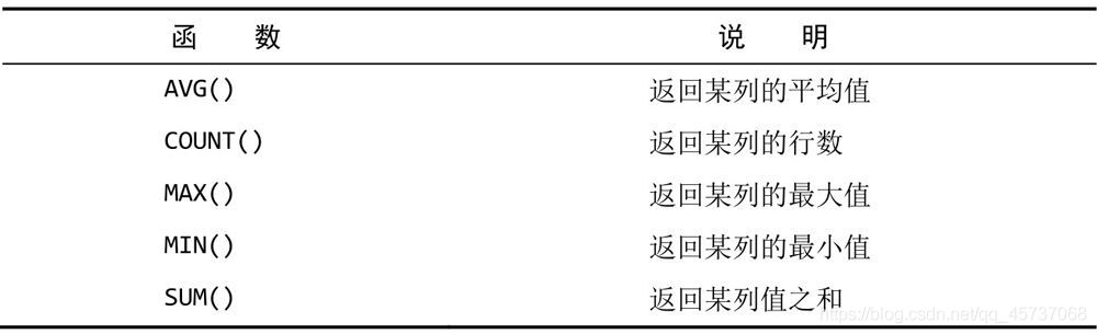 Mysql学习之数据库检索语句DQL大全小白篇