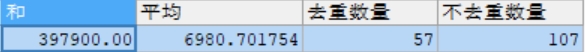 MySQL必备基础之分组函数 聚合函数 分组查询详解