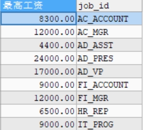 MySQL必备基础之分组函数 聚合函数 分组查询详解