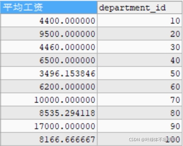 MySQL必备基础之分组函数 聚合函数 分组查询详解