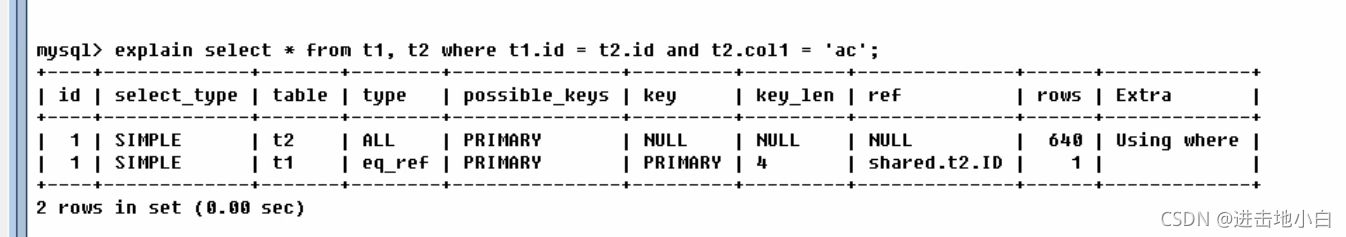 超全MySQL学习笔记