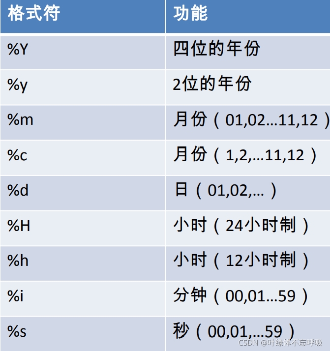 MySQL实例精讲单行函数以及字符数学日期流程控制