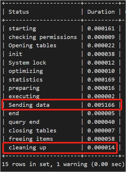 关于MySQL报警的一次分析处理详解