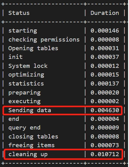 关于MySQL报警的一次分析处理详解