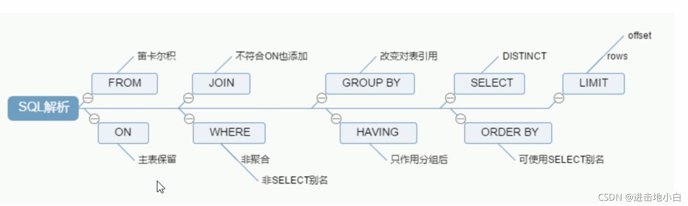 超全MySQL学习笔记