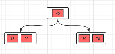 MySQL使用B+Tree当索引的优势有哪些