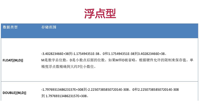 关于MYSQL 你需要知道的数据类型和操作数据表