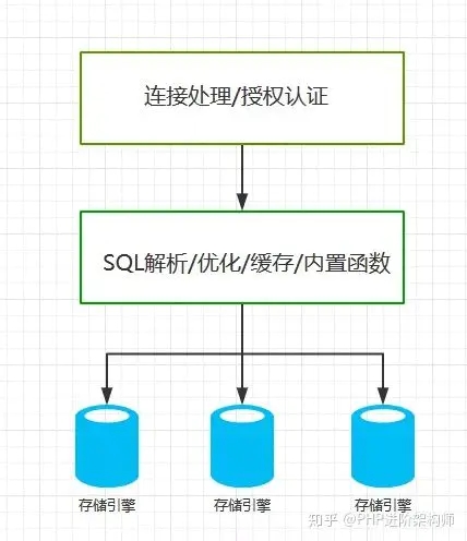 一篇文章掌握MySQL的索引查询优化技巧