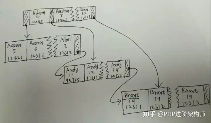 一篇文章掌握MySQL的索引查询优化技巧