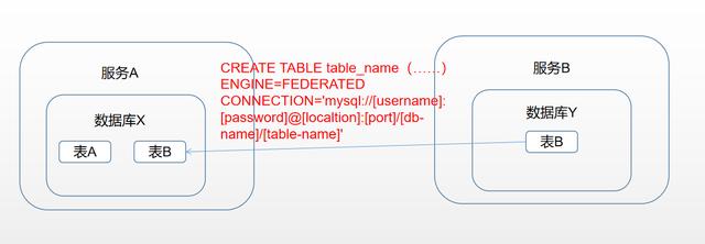 MySQL中进行跨库查询的方法示例