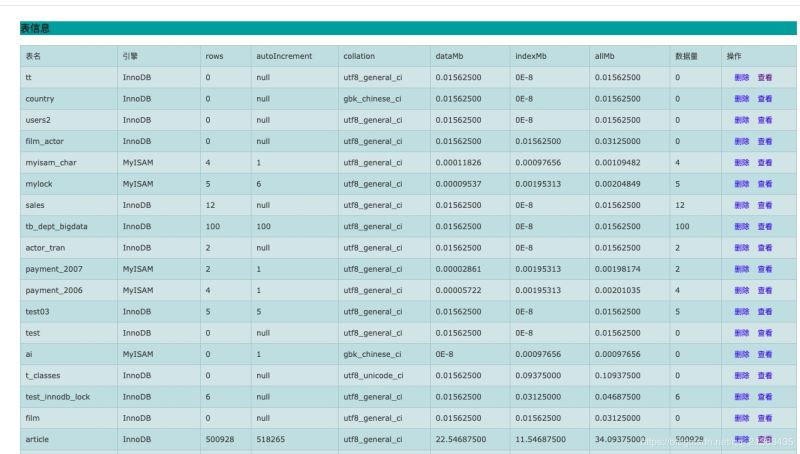 详解MySQL监控工具 mysql-monitor