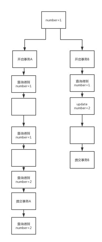 MySQL查看和修改事务隔离级别的实例讲解