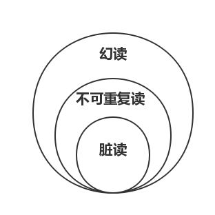 Mysql事务隔离级别原理实例解析