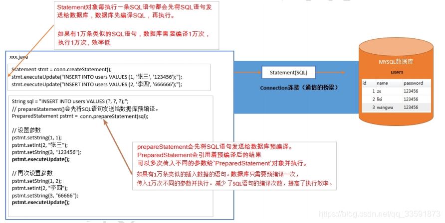 教你如何6秒钟往MySQL插入100万条数据的实现