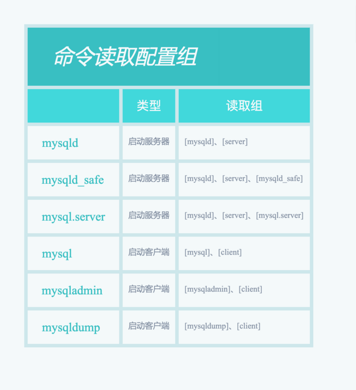 MySQL 的启动选项和系统变量实例详解