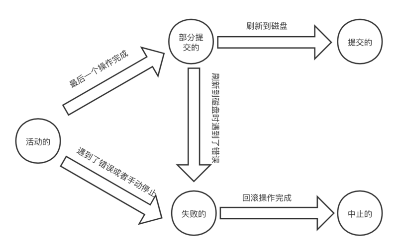 MySQL 事务概念与用法深入详解