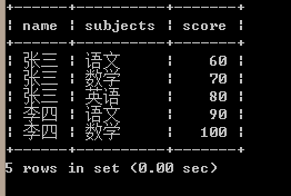 MySQL横纵表相互转化操作实现方法