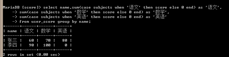 MySQL横纵表相互转化操作实现方法