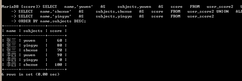 MySQL横纵表相互转化操作实现方法