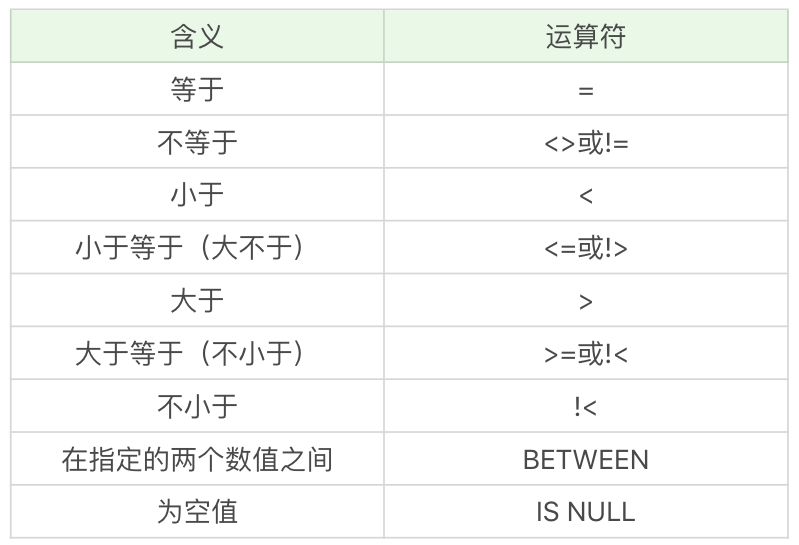 快速学习MySQL基础知识