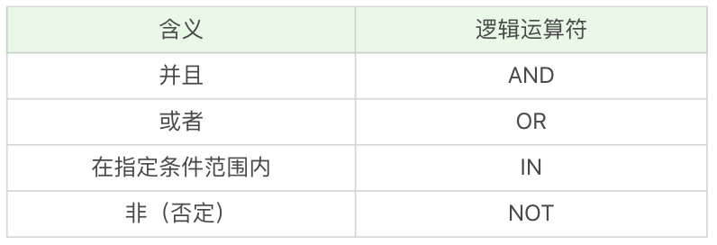 快速学习MySQL基础知识