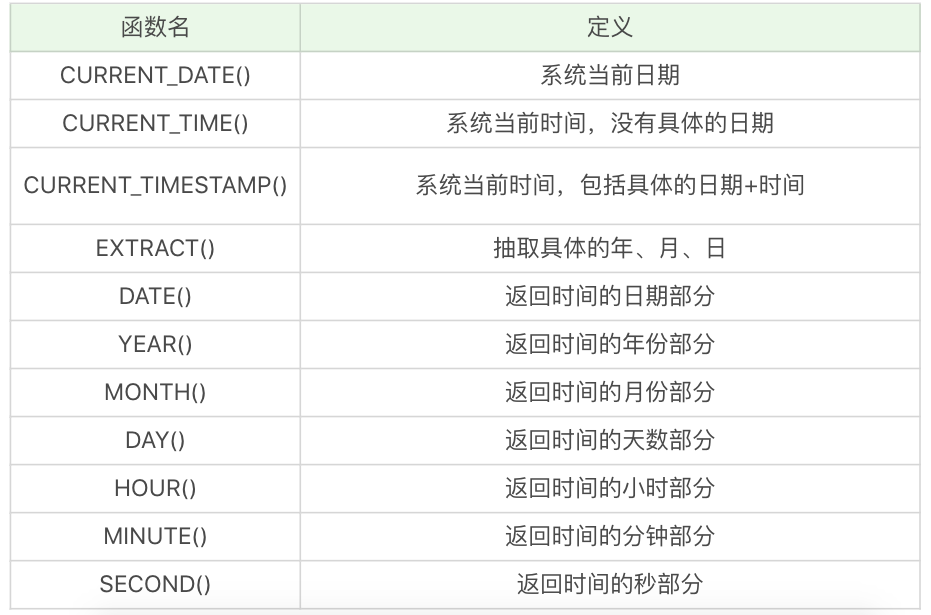 快速学习MySQL基础知识