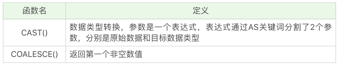 快速学习MySQL基础知识