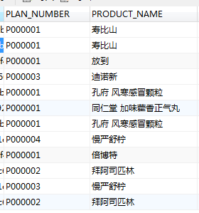 MySQL中使用去重distinct方法的示例详解