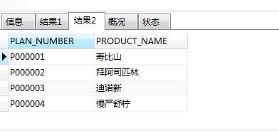 MySQL中使用去重distinct方法的示例详解