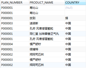 MySQL中使用去重distinct方法的示例详解