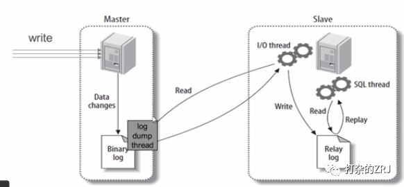 简单了解MYSQL数据库优化阶段