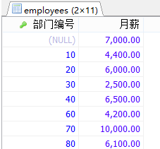 MySql中子查询内查询示例详解