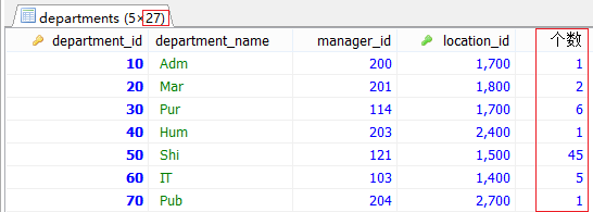 MySql中子查询内查询示例详解