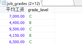 MySql中子查询内查询示例详解